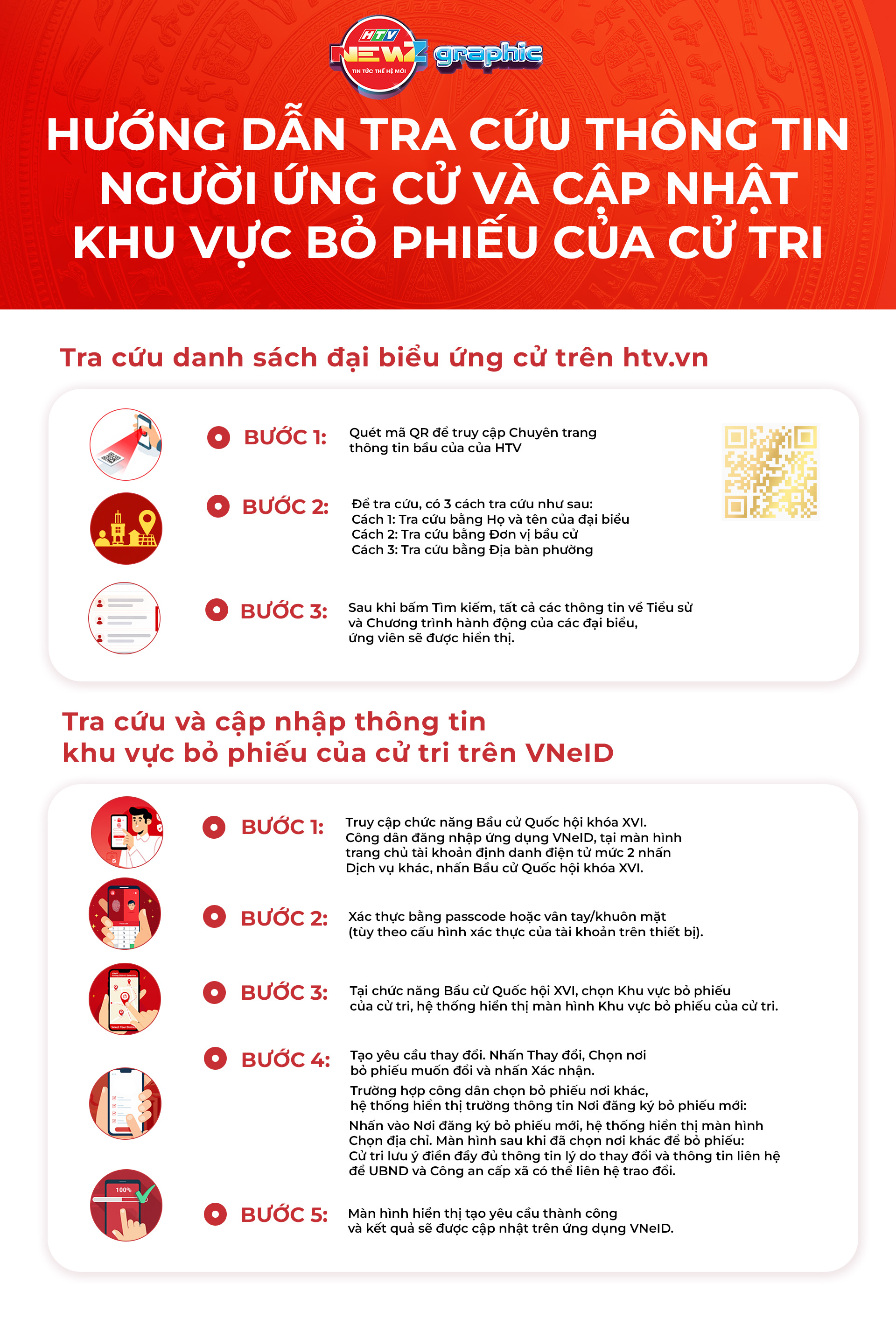 NewZgraphic: Hướng dẫn tra cứu thông tin người ứng cử và cập nhật khu vực bỏ phiếu cho cử tri - Ảnh 1.