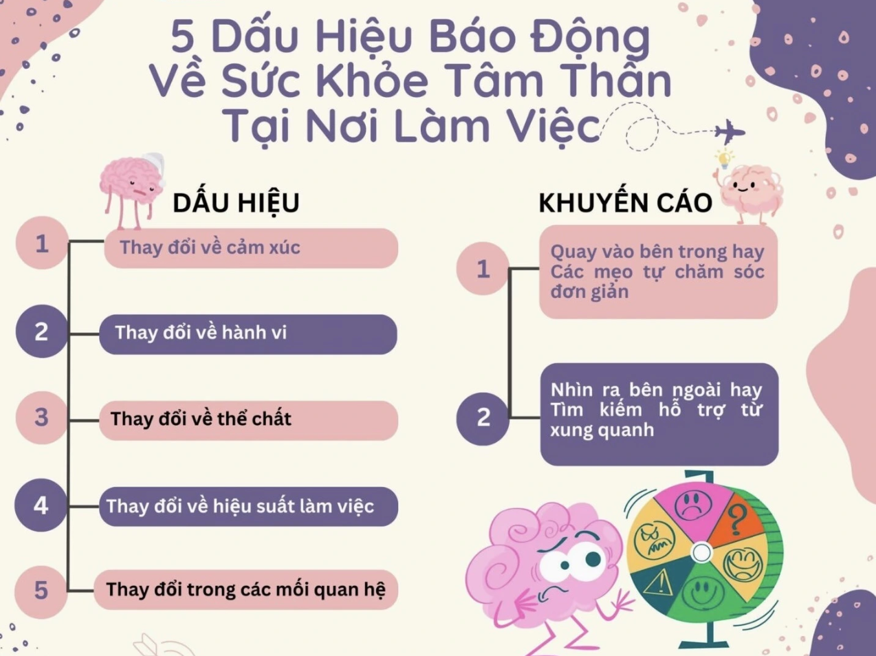5 dấu hiệu báo động về sức khỏe tâm thần tại nơi làm việc - Ảnh 1.