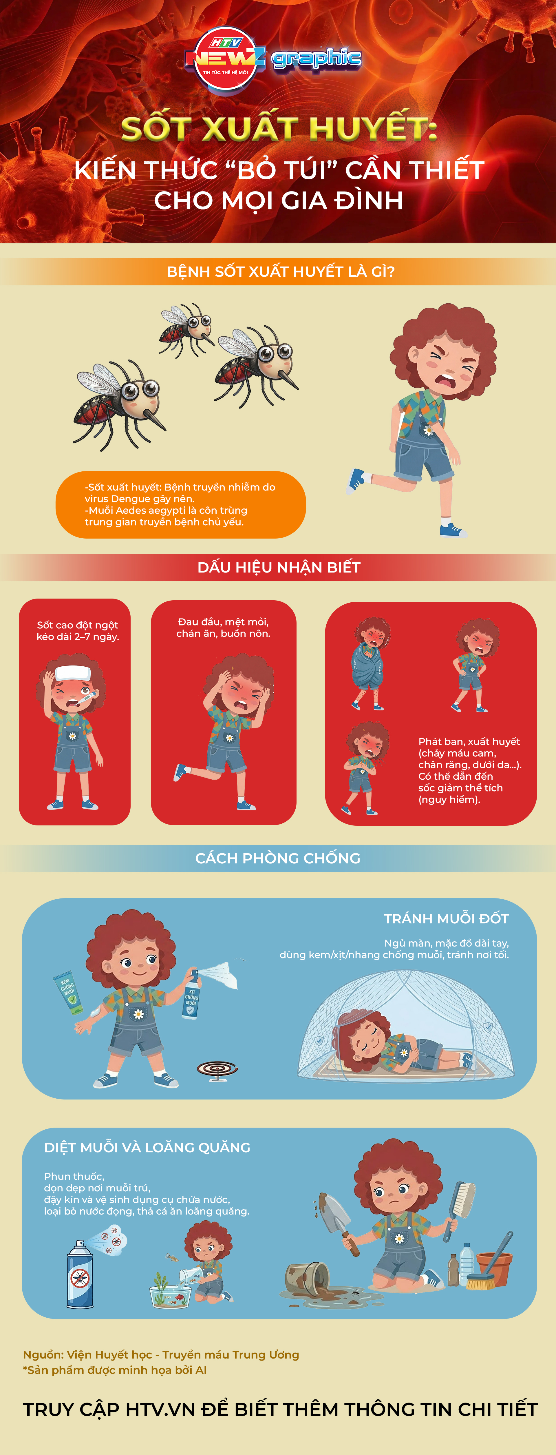 NewZgraphic: Sốt xuất huyết: Kiến thức “bỏ túi” cần thiết cho mọi gia đình- Ảnh 1.