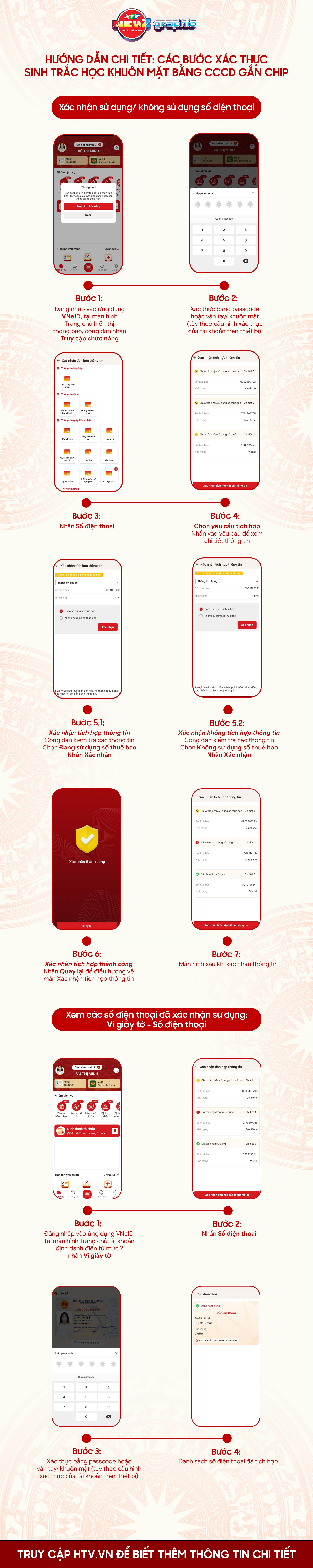 'Làm sạch' thuê bao di động: Xác thực sinh trắc học, chặn đứng sim rác toàn diện - Ảnh 1.