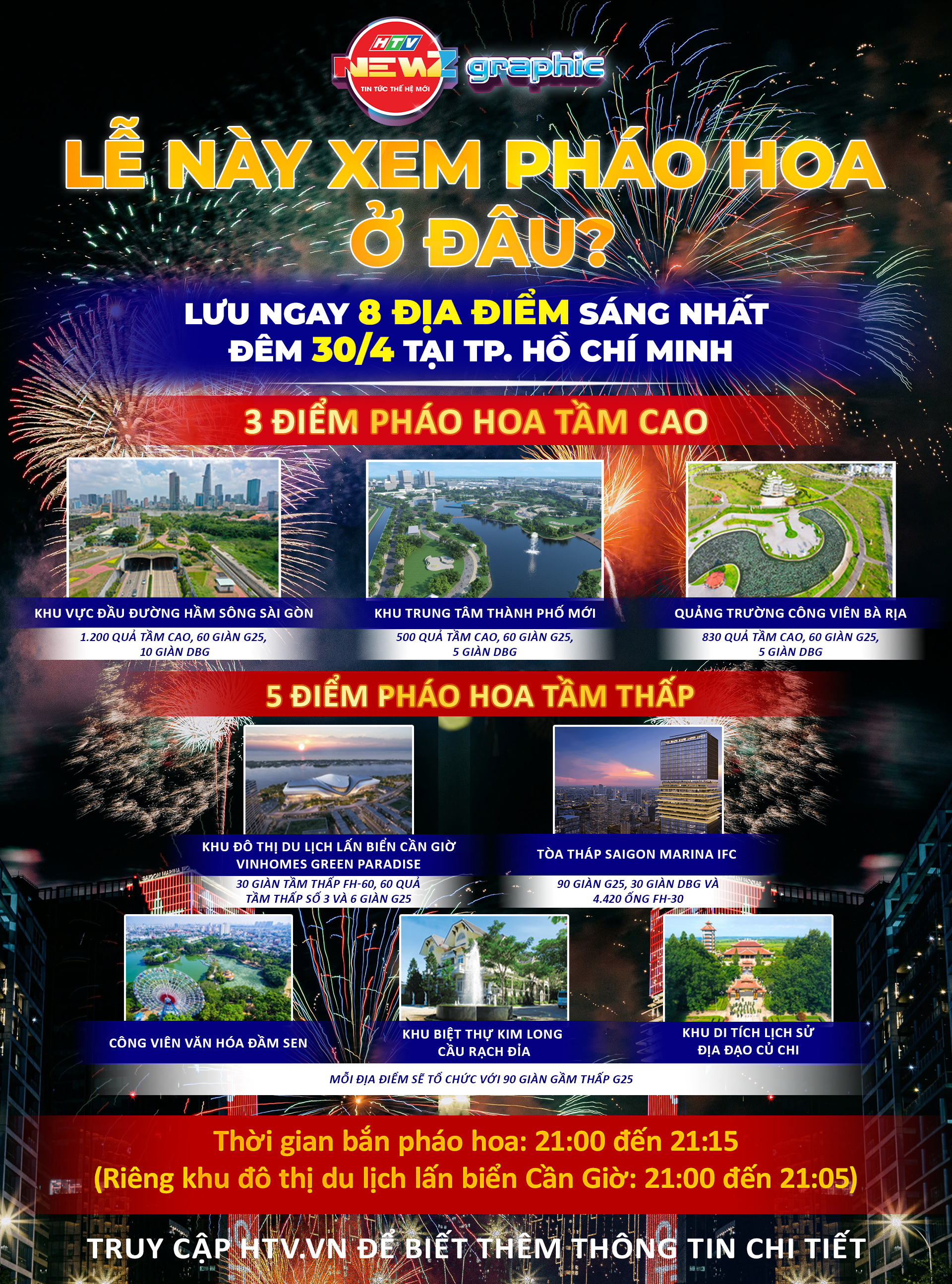 NewZgraphic: TP. Hồ Chí Minh công bố 8 điểm bắn pháo hoa dịp 30/4 - Ảnh 1.