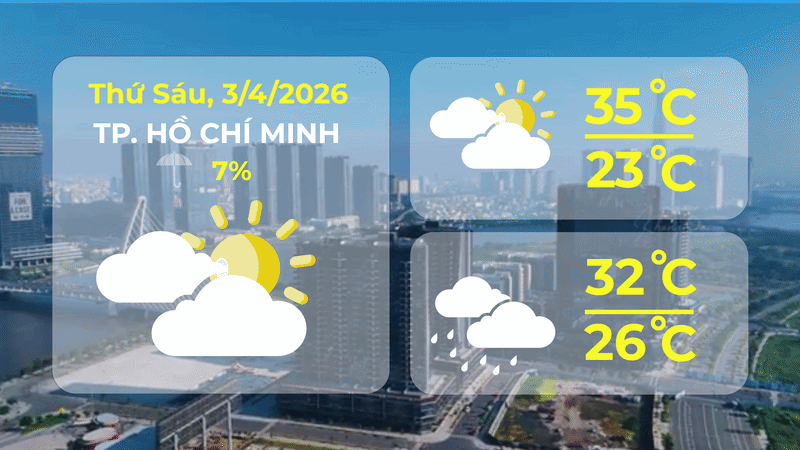Thời tiết ngày 3/4/3036 | TP. Hồ Chí Minh có mây, đêm không mưa; ngày nắng, có nơi nắng nóng - Ảnh 1.