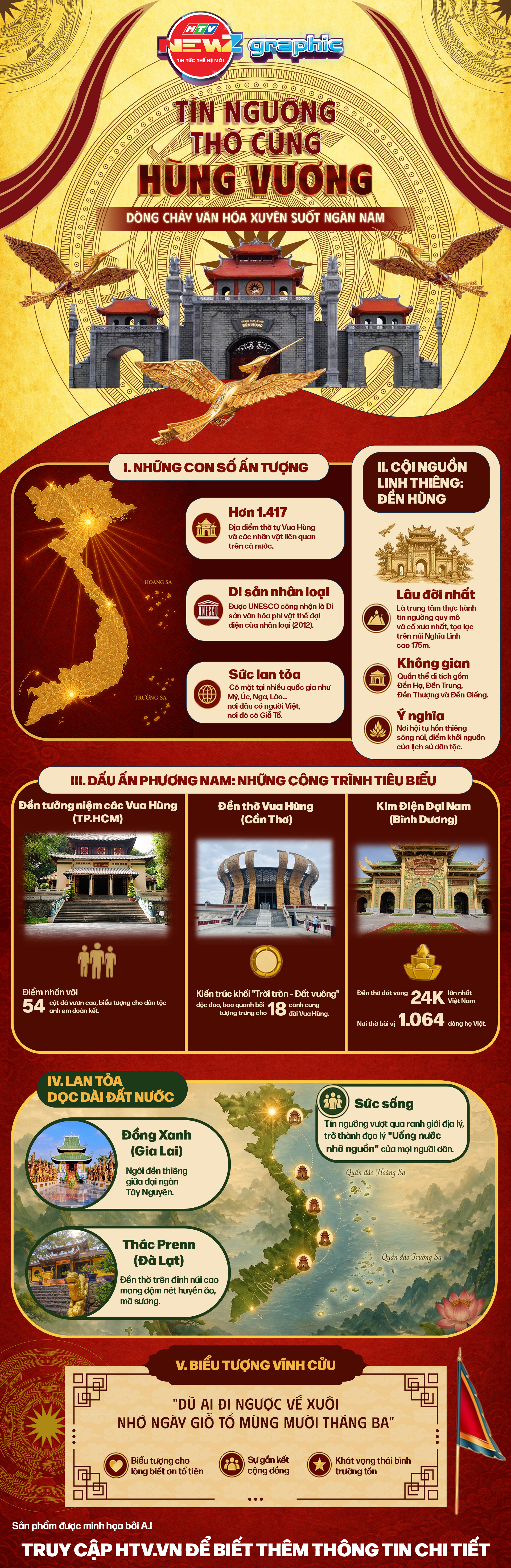 NewZgraphic: Tín ngưỡng thờ cúng Hùng Vương: Dòng chảy văn hóa xuyên suốt ngàn năm - Ảnh 1.