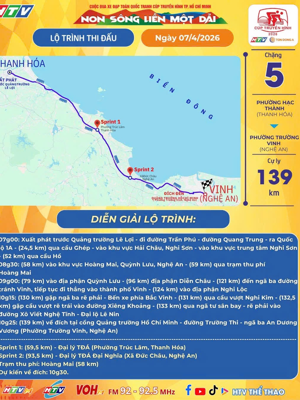 Chặng 5 Cúp Truyền hình 2026: Vòng đua Thanh Hóa - Nghệ An