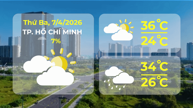 Thời tiết ngày 7/4/2026 | TP. Hồ Chí Minh có mây, đêm không mưa, ngày nắng nóng - Ảnh 1.