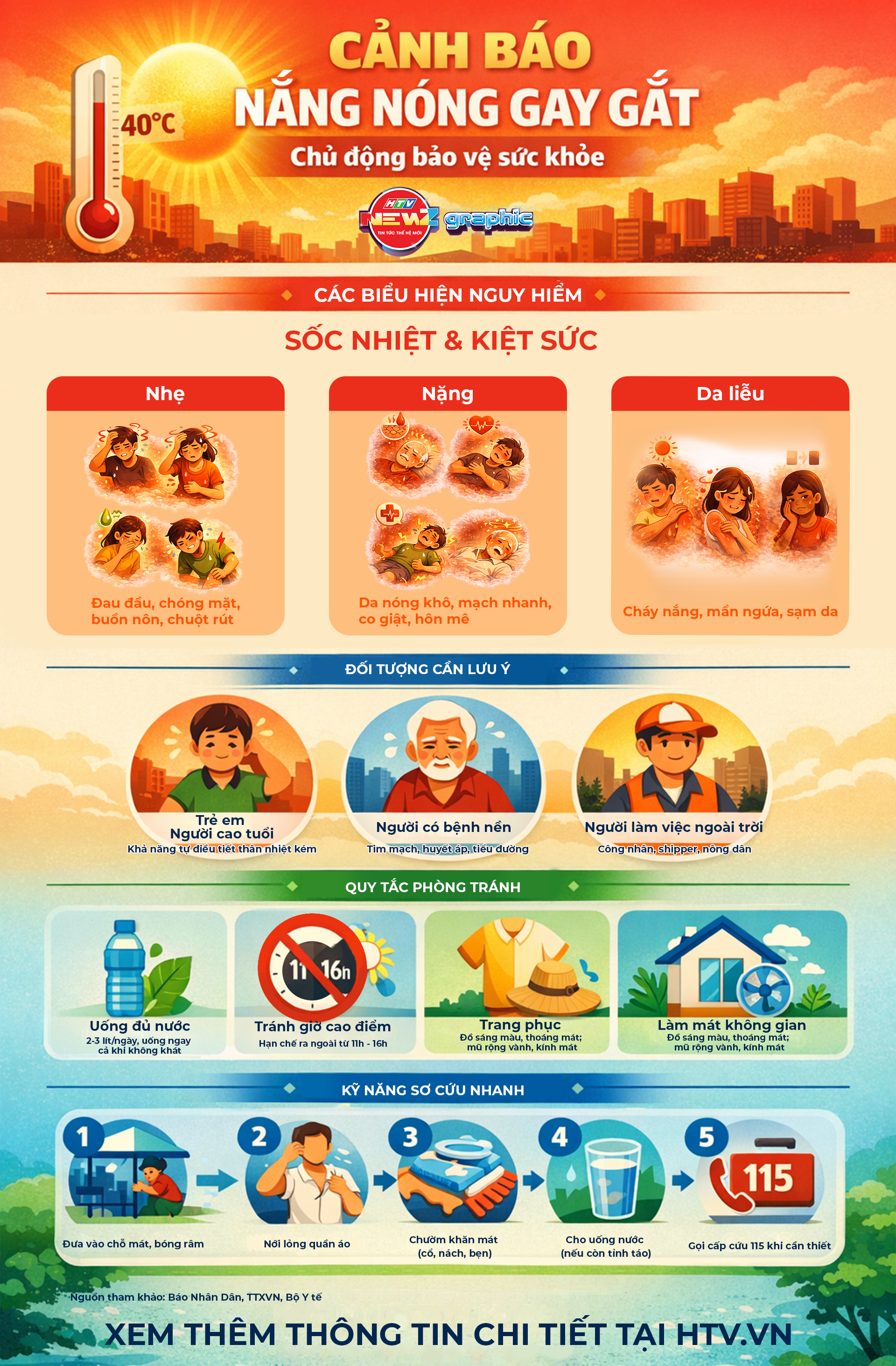 NewZgraphic: Cảnh báo nắng nóng gay gắt: Chủ động bảo vệ sức khỏe - Ảnh 1.