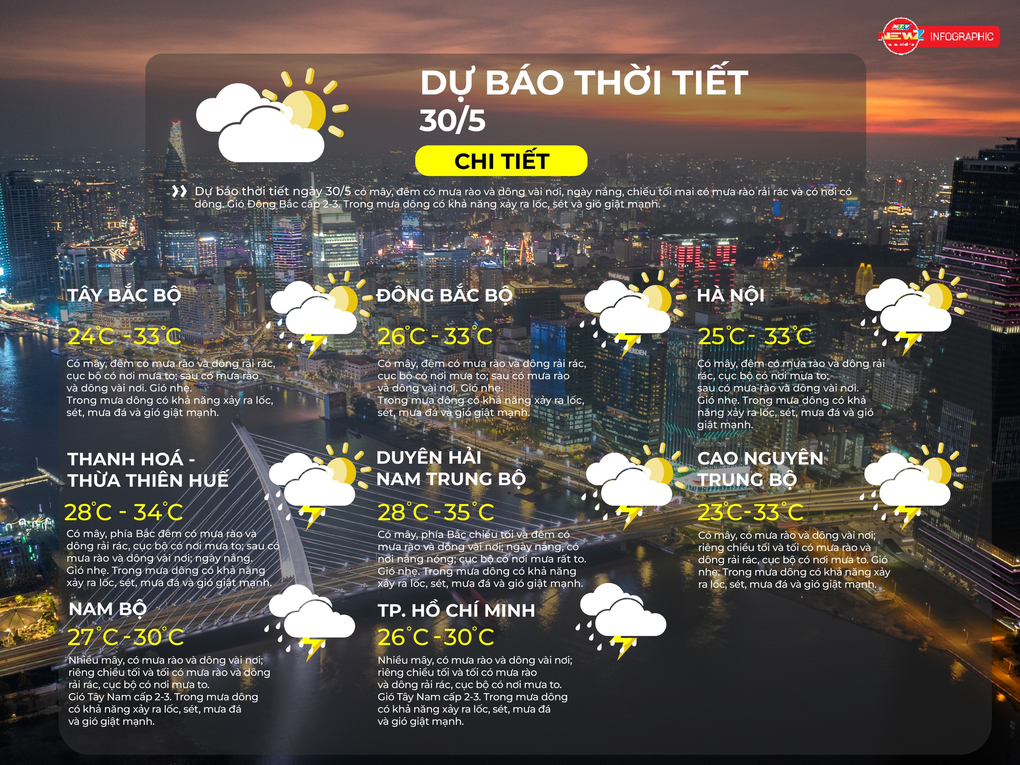 Dự báo thời tiết ngày 29/5/2026 | TP. Hồ Chí Minh có mưa dông rải rác, cục bộ mưa to - Ảnh 2. Dự báo thời tiết ngày 29/5/2026 | TP. Hồ Chí Minh có mưa dông rải rác, cục bộ mưa to - Ảnh 2.