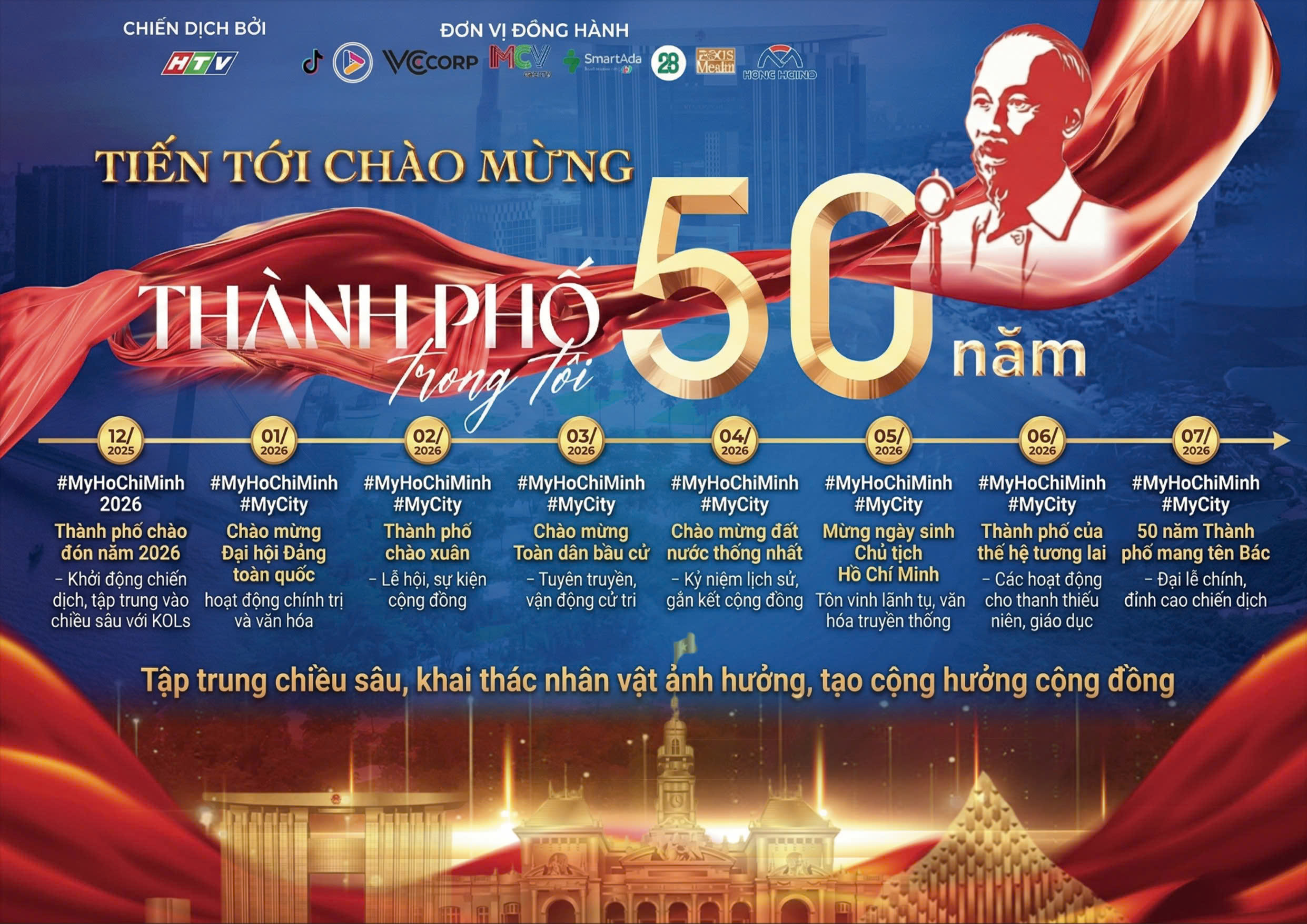28 ngày phát động, chiến dịch “Thành phố trong tôi - #MyHoChiMinh #MyCity” đã nhận về hơn 4.263 clip chia sẻ từ người dân Thành phố Hồ Chí Minh - Ảnh 21.