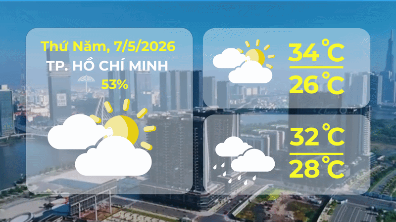 Dự báo thời tiết ngày 7/5/2026 | TP. Hồ Chí Minh có mây, có mưa rào và dông rải rác- Ảnh 1.