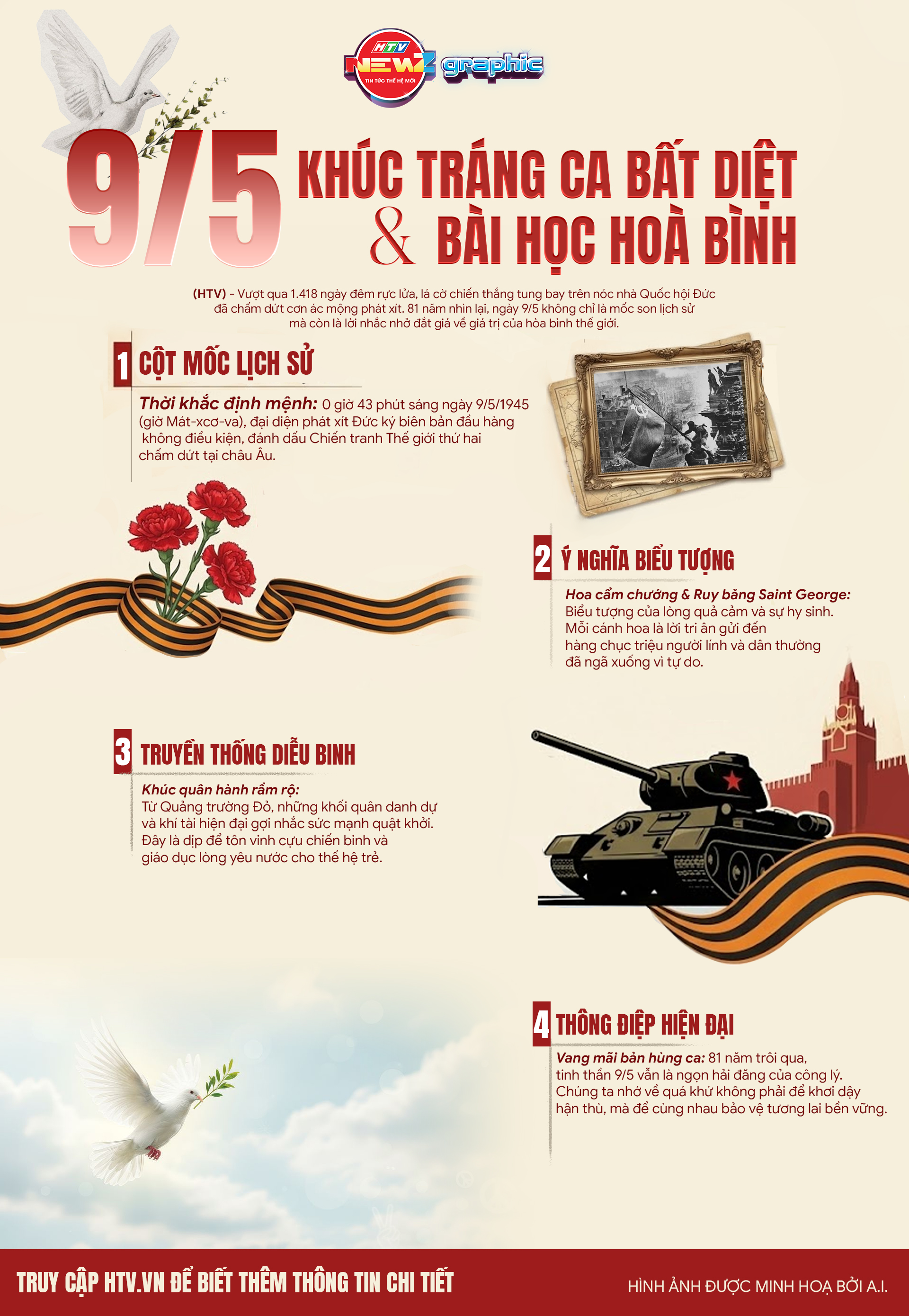 NewZgraphic:  9/5 - KHÚC TRÁNG CA BẤT DIỆT VÀ BÀI HỌC HÒA BÌNH - Ảnh 1.