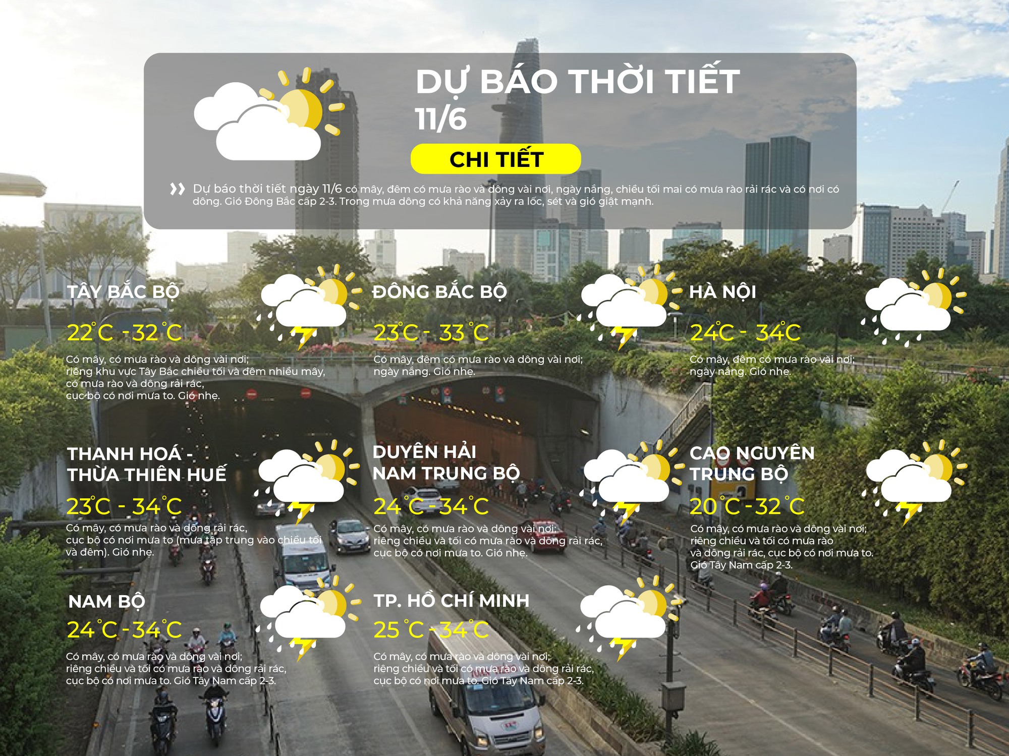 Dự báo thời tiết ngày 11/6/2026 | TP. Hồ Chí Minh có mây, có mưa rào và dông vài nơi - Ảnh 2.