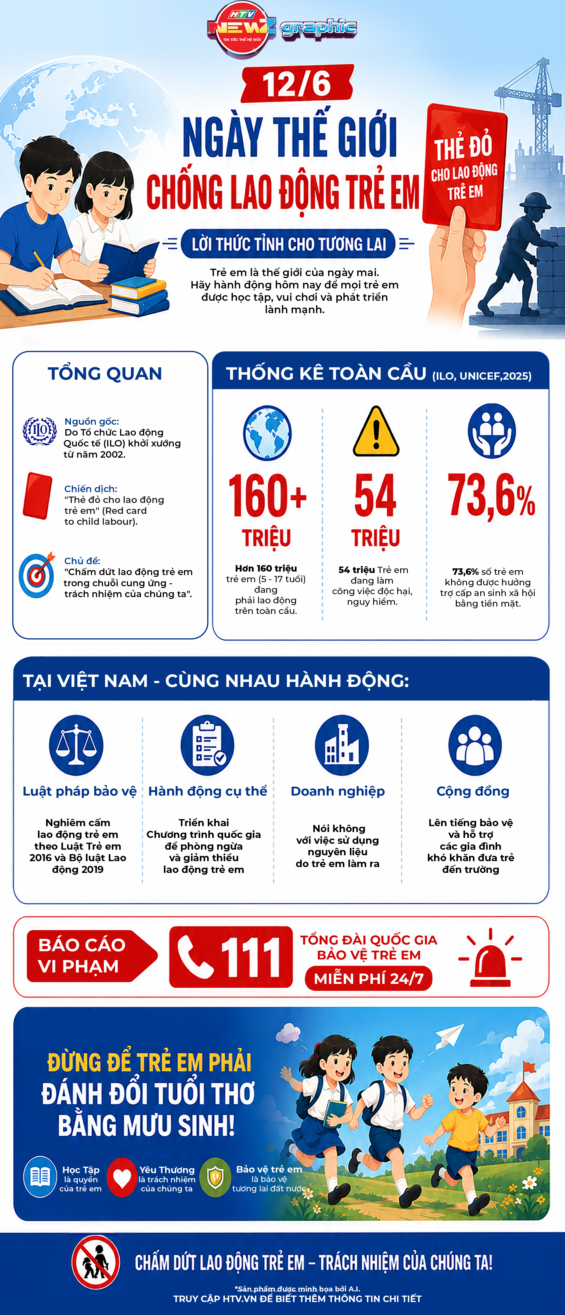 NewZgraphic: Ngày Thế giới chống lao động trẻ em (12/6): Lời thức tỉnh cho tương lai - Ảnh 1.