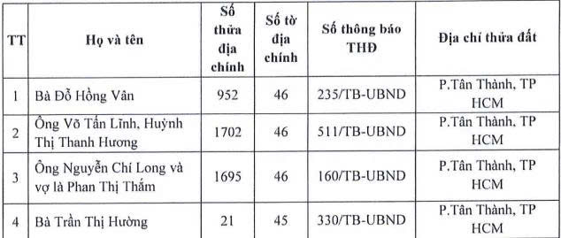 Phường Tân Thành thông báo tìm chủ sử dụng đất phục vụ dự án cao tốc Biên Hòa - Vũng Tàu - Ảnh 1.