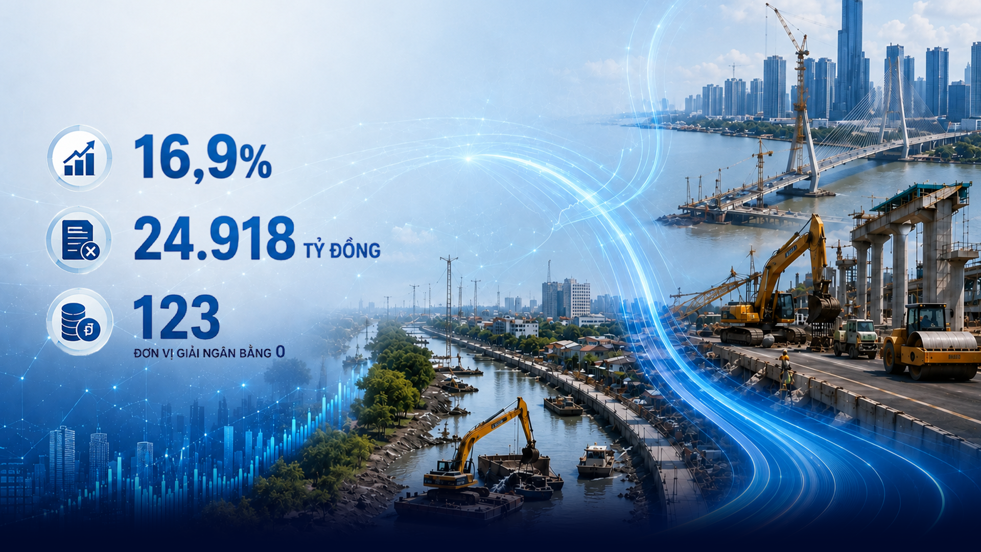 DBKT: Khơi thông đầu tư công, mở đường cho tăng trưởng hai con số