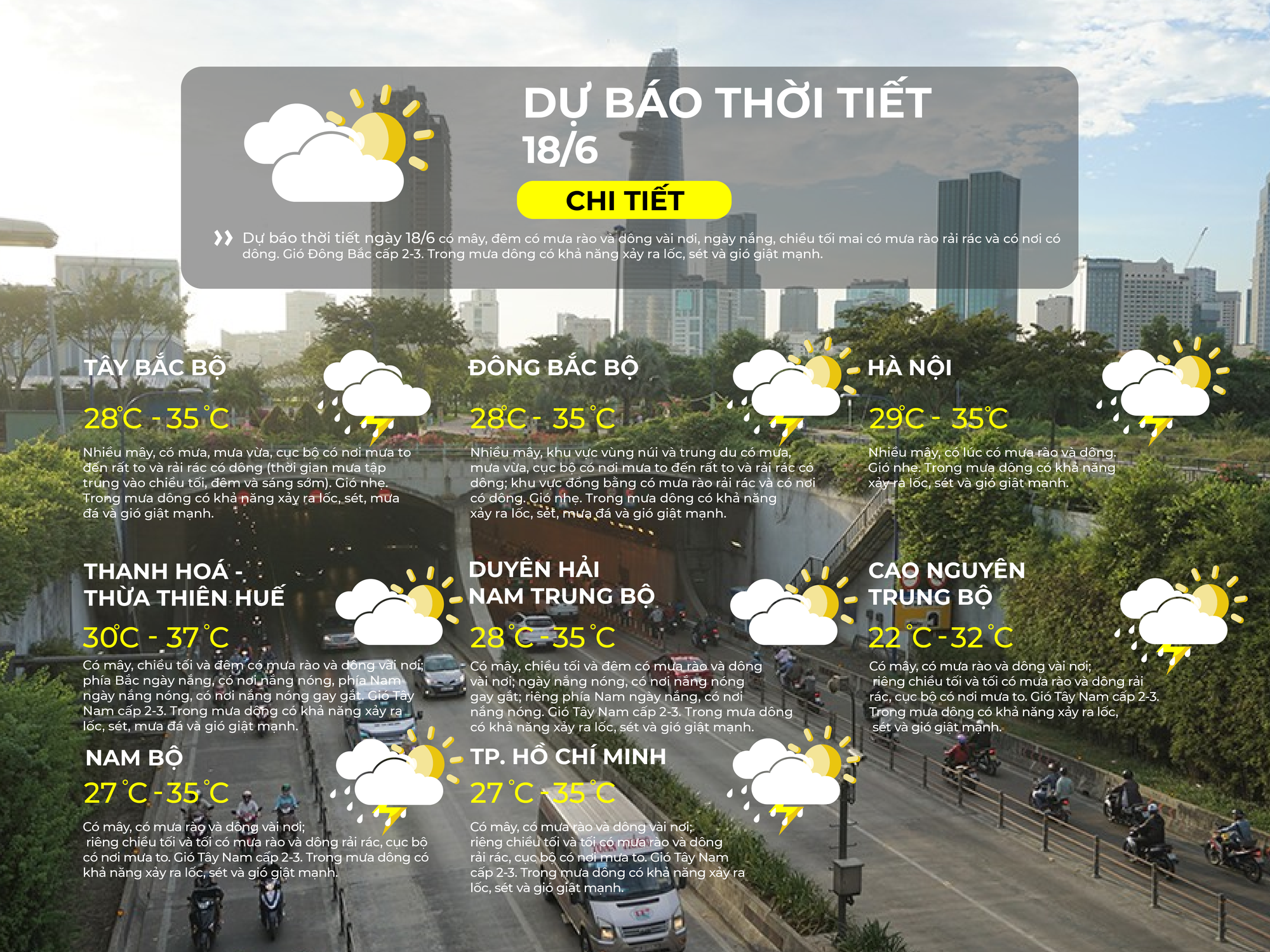 Dự báo thời tiết ngày 18/6/2026 | TP. Hồ Chí Minh có mây, có mưa rào và dông vài nơi - Ảnh 2.