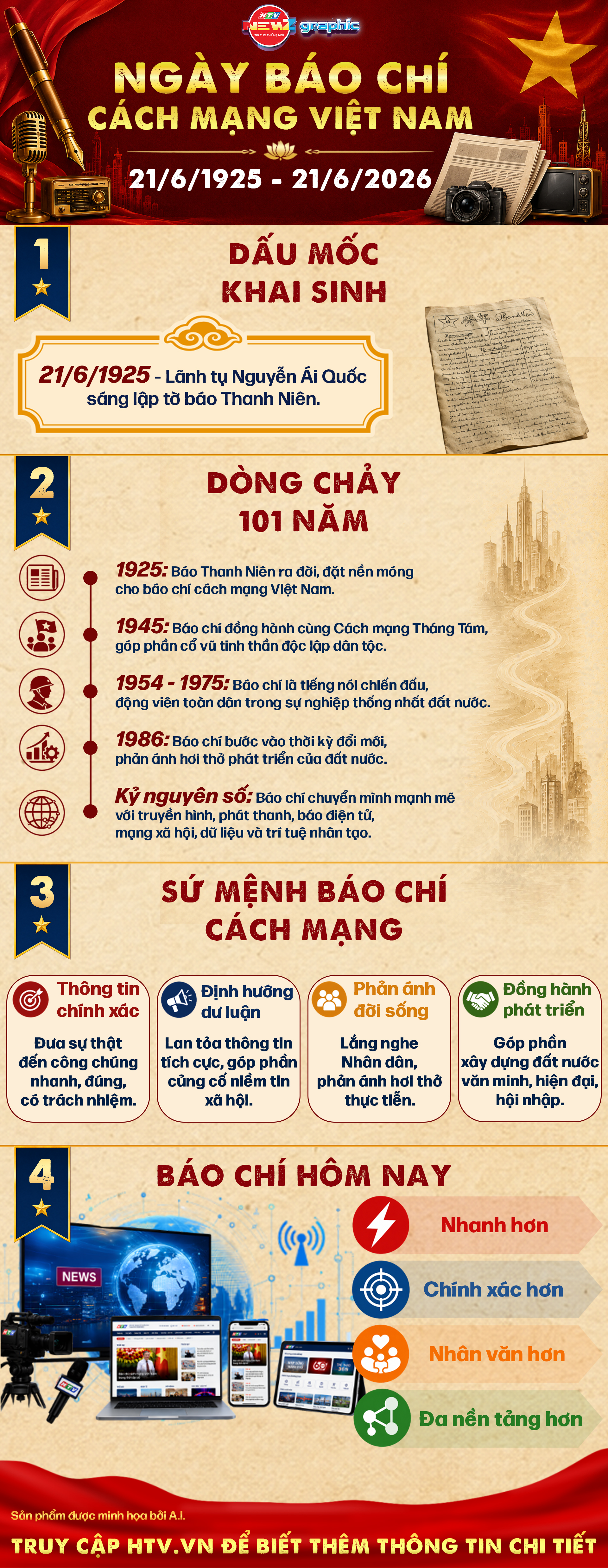 NewZgraphic: Giữ “lửa” sự thật giữa dòng chảy một thế kỷ- Ảnh 1. NewZgraphic: Giữ “lửa” sự thật giữa dòng chảy một thế kỷ- Ảnh 1.
