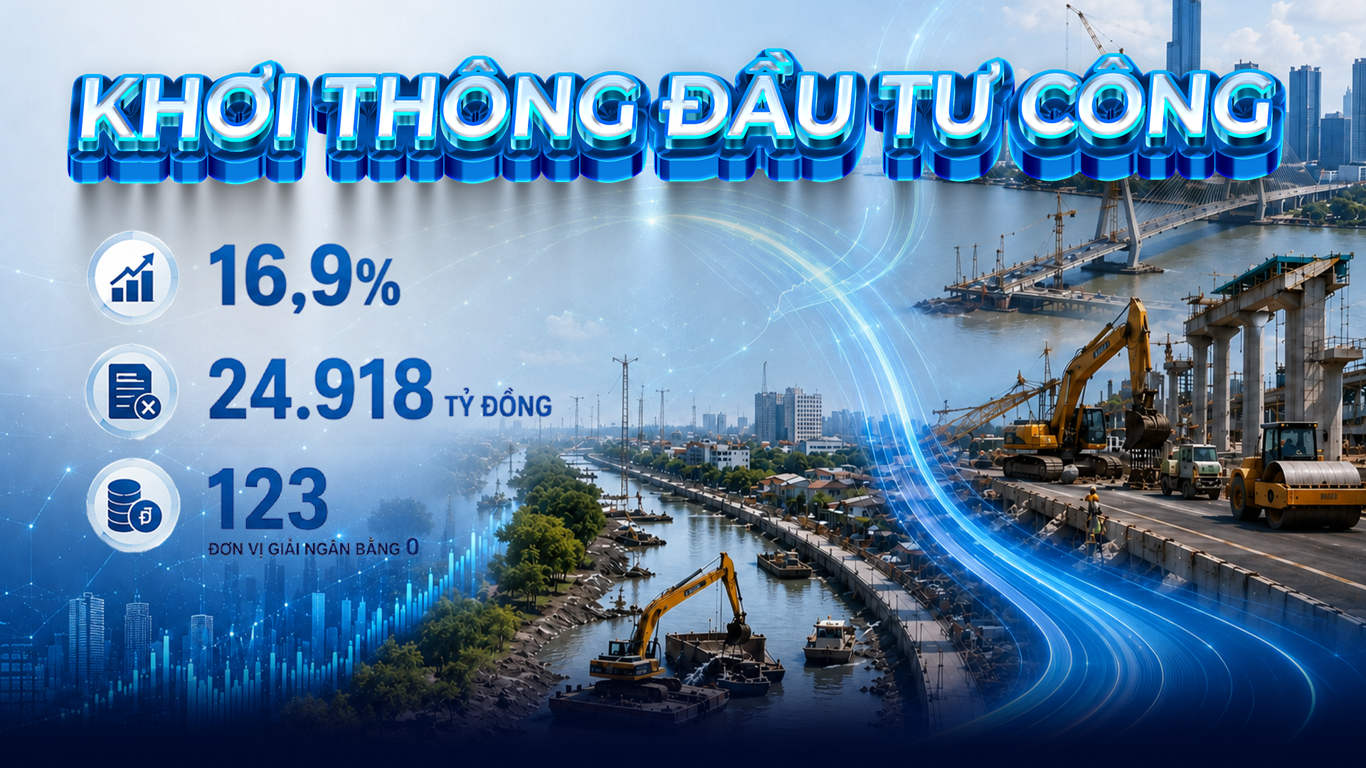 DBKT: Khơi thông đầu tư công, mở đường cho tăng trưởng hai con số