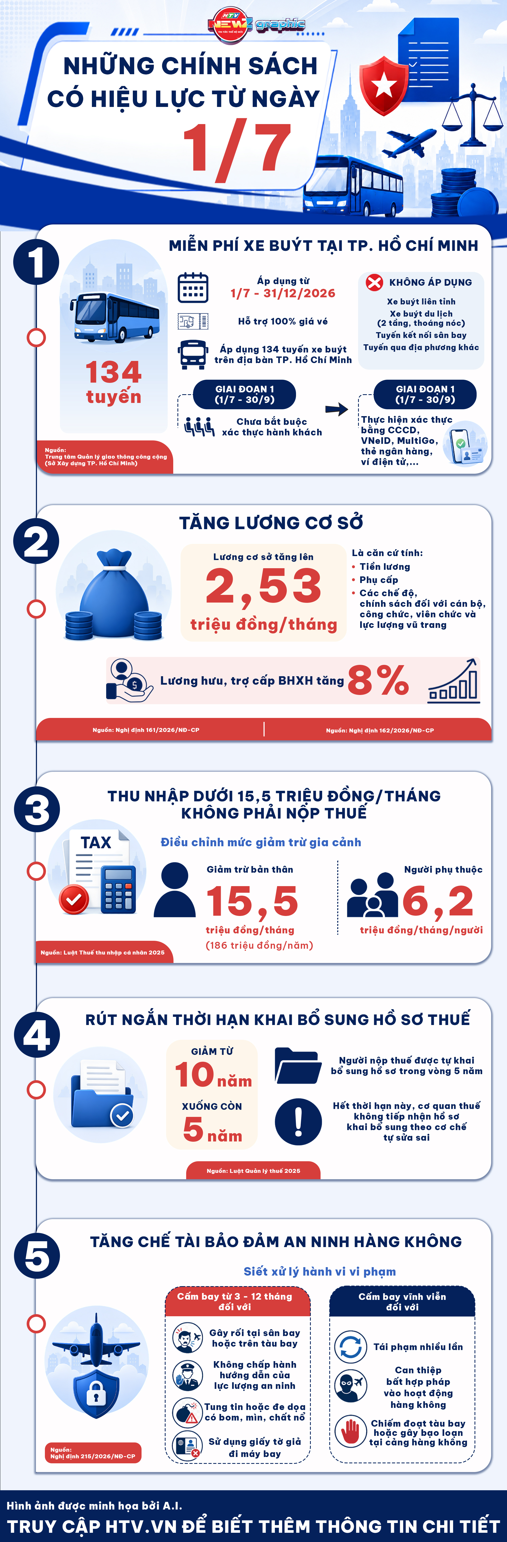NewZgraphic: 5 chính sách đáng chú ý có hiệu lực từ ngày 1/7 - Ảnh 1.