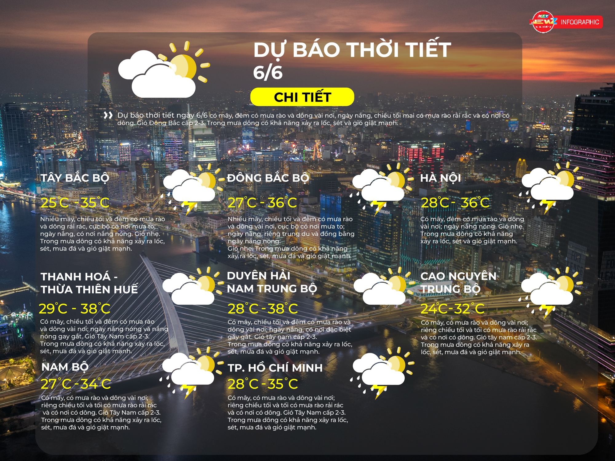Dự báo thời tiết ngày 6/6/2026 | TP. Hồ Chí Minh có mưa rào và dông vài nơi, chiều tối có nơi mưa to - Ảnh 2.