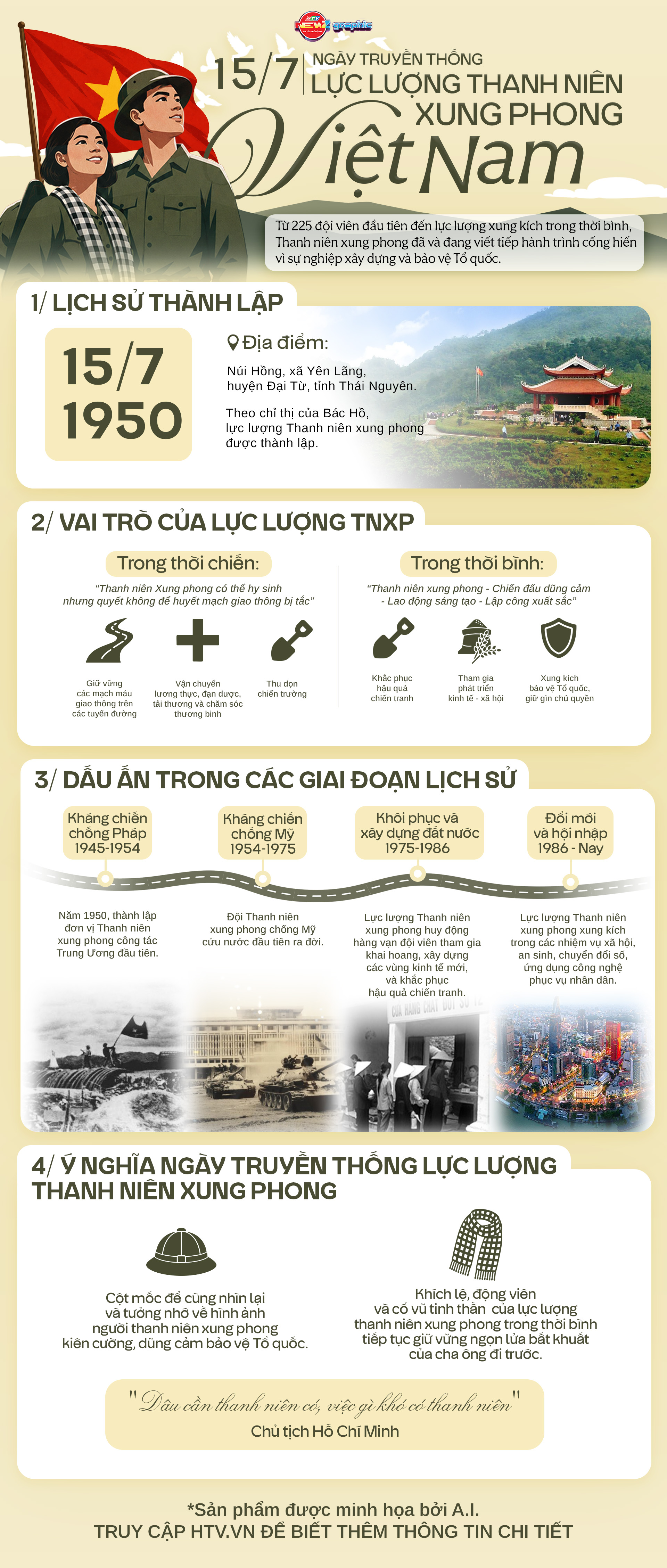 NewZgraphic: Ngày truyền thống lực lượng Thanh niên xung phong Việt Nam - Ảnh 1.