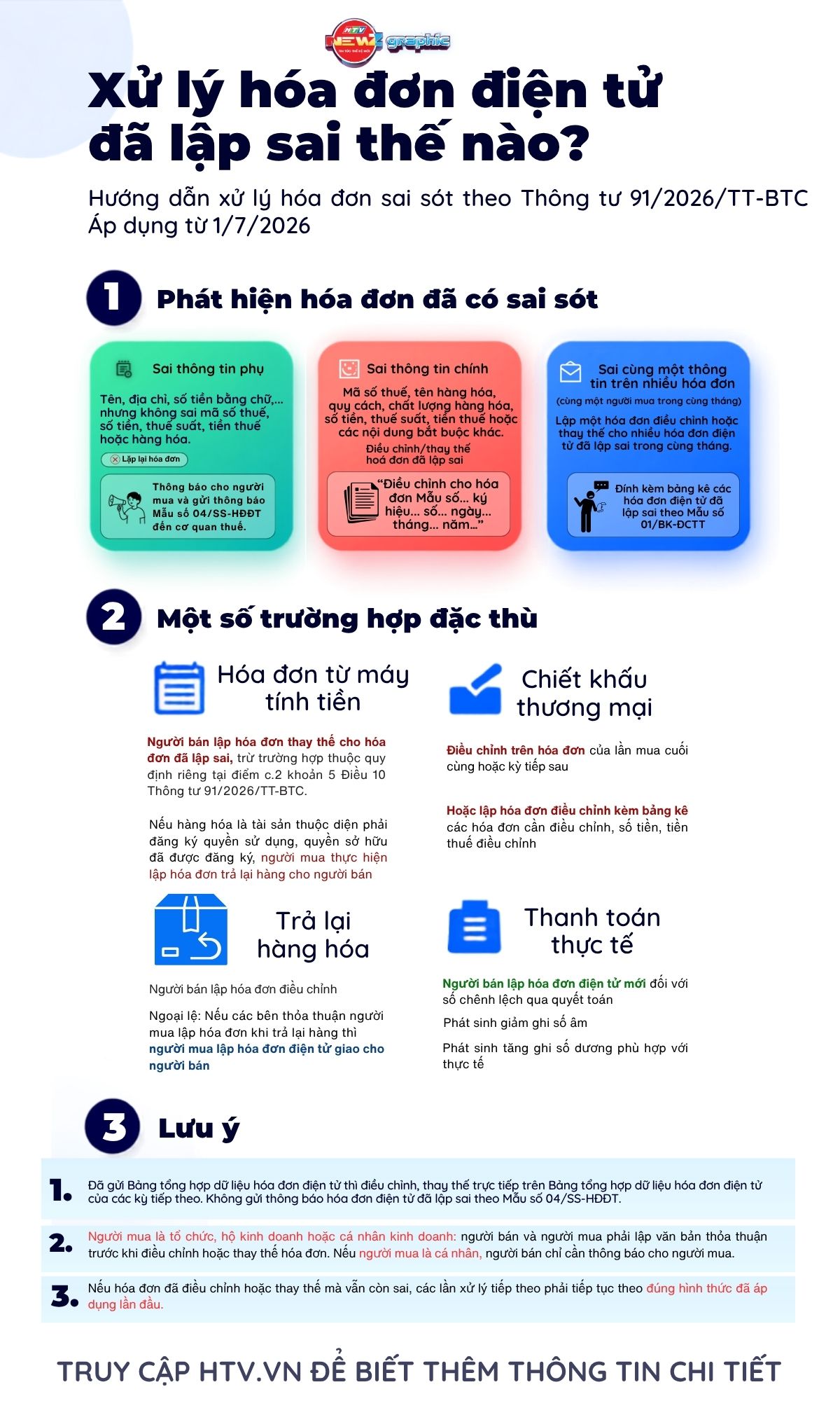Những điểm mới về hóa đơn điện tử, chứng từ điện tử từ 1/7- Ảnh 1.