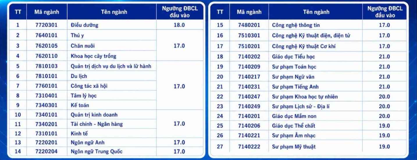 Ngành Sư phạm Địa lý: Điểm sàn xét tuyển của các trường đại học năm 2026 - Ảnh 5.