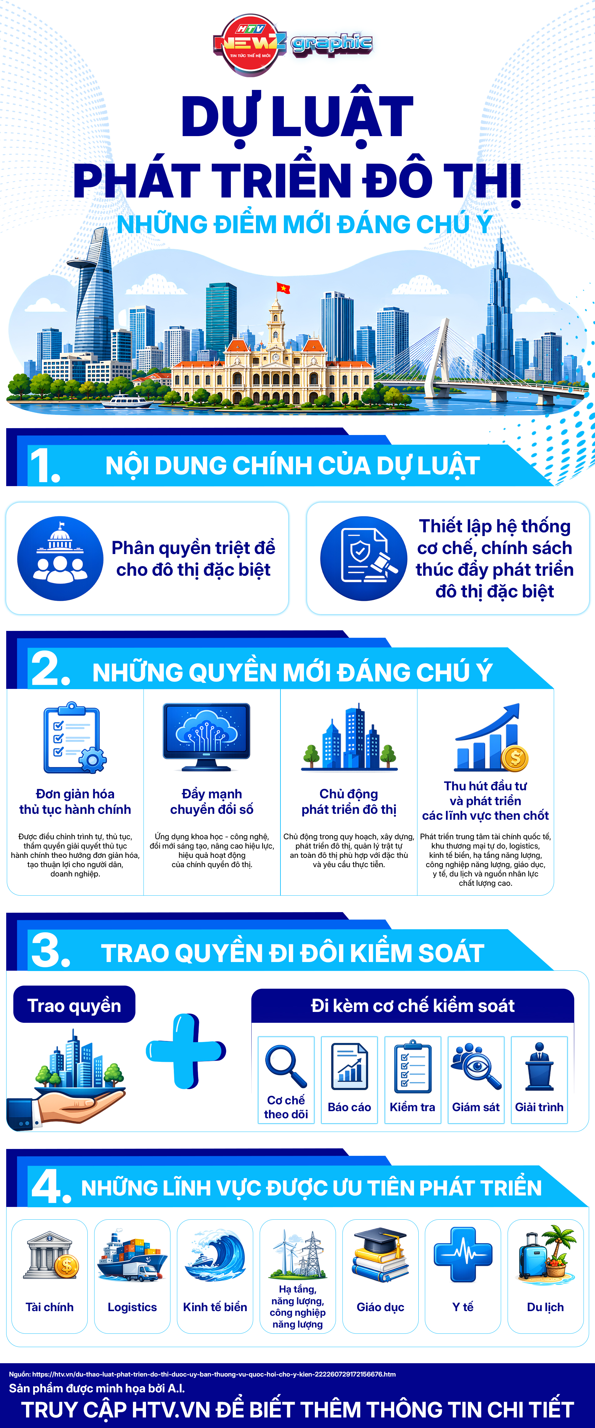 Dự thảo Luật Phát triển đô thị: Những điểm cần lưu ý - Ảnh 1.
