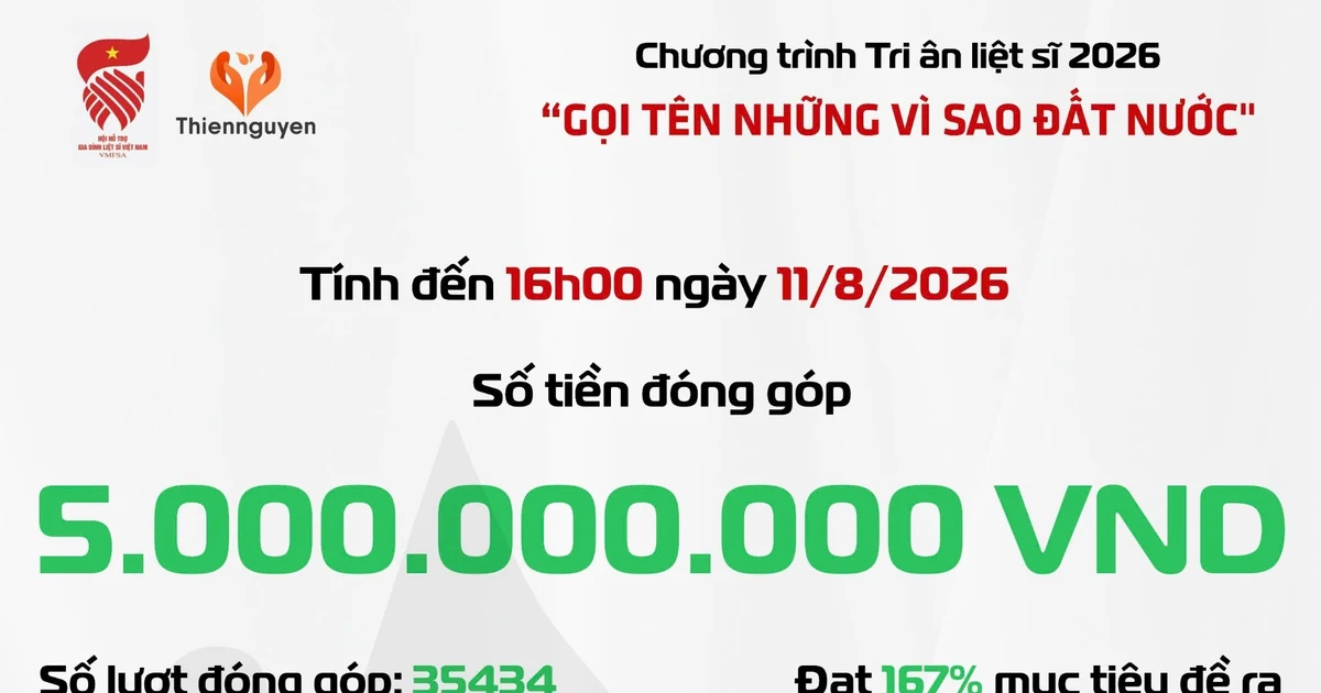 5 tỷ đồng ủng hộ Chương trình tri ân liệt sĩ “Gọi tên những vì sao đất nước”