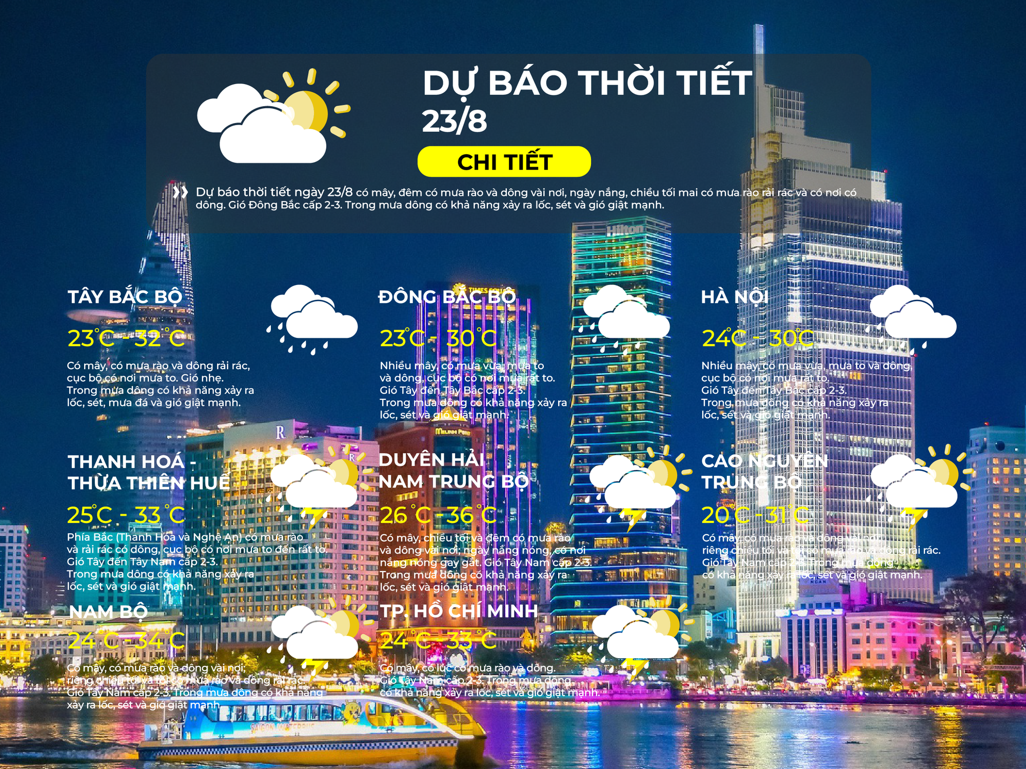 Dự báo thời tiết ngày 23/8/2026 | TP. Hồ Chí Minh có mây, có lúc có mưa rào và dông - Ảnh 2.