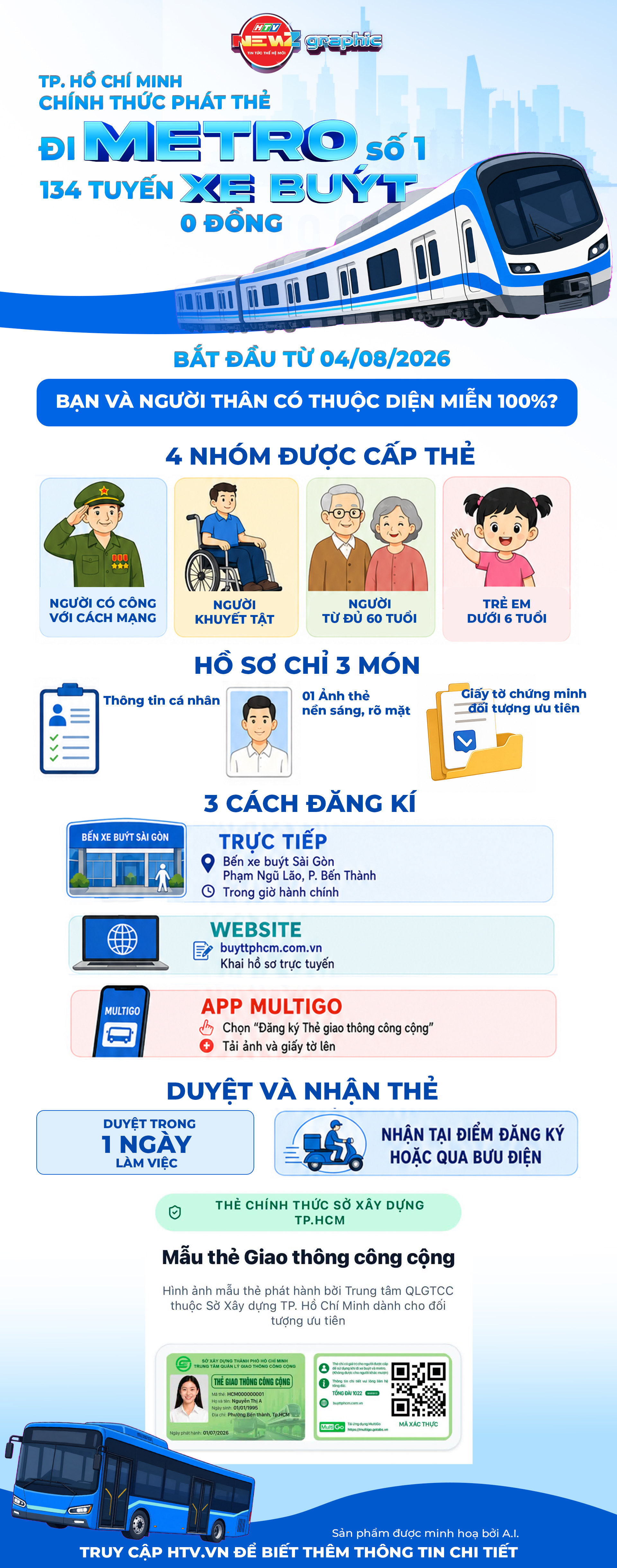 TP. Hồ Chí Minh phát hành thẻ giao thông công cộng mới - Ảnh 2.