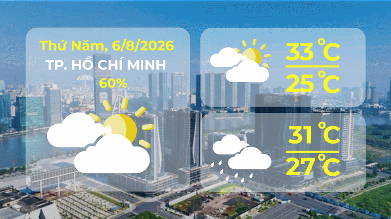 Dự báo thời tiết ngày 6/8/2026 | TP. Hồ Chí Minh đề phòng mưa dông, lốc, sét chiều tối - Ảnh 1.