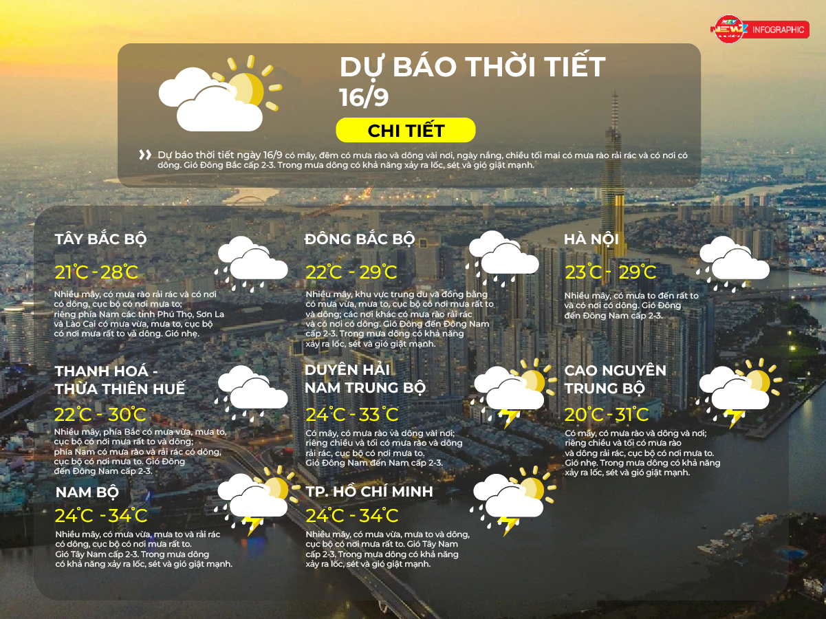 Dự báo thời tiết ngày 16/9/2026 | TP. Hồ Chí Minh có mây, có mưa rào và dông và nơi - Ảnh 2.