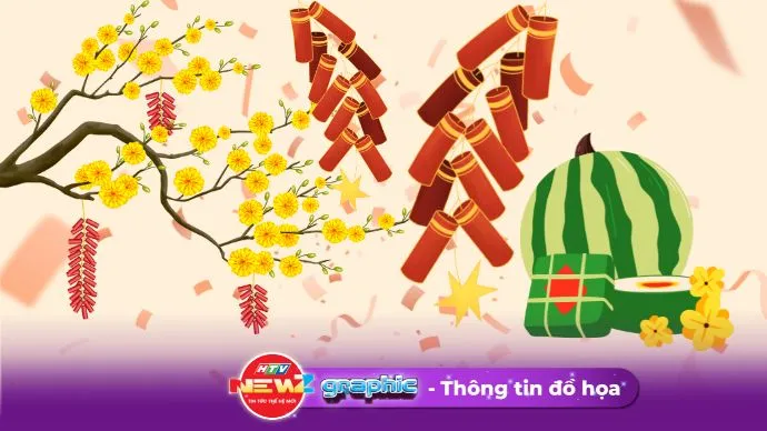 NewZgraphic: Những lưu ý và mẹo hay đón Tết Nguyên đán 2025