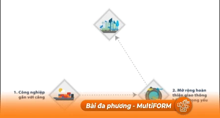 Triển vọng phát triển ngành logistics trên địa bàn huyện Nhà Bè