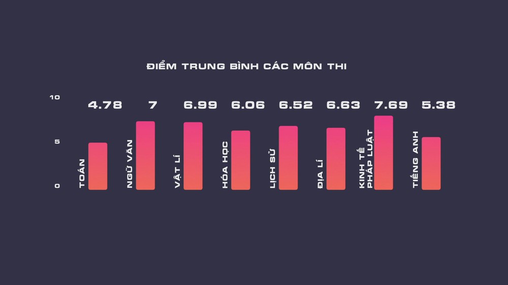 Nhìn lại Kỳ thi Tốt nghiệp THPT 2025 - Ảnh 4.
