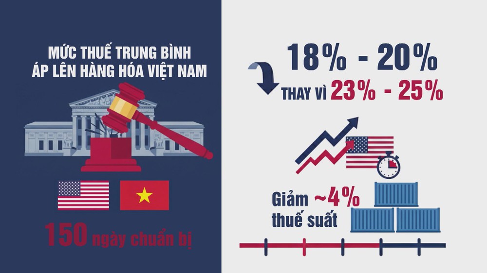 Biến động chính sách từ Hoa Kỳ và EU: Doanh nghiệp Việt ứng phó ra sao? - Ảnh 3.