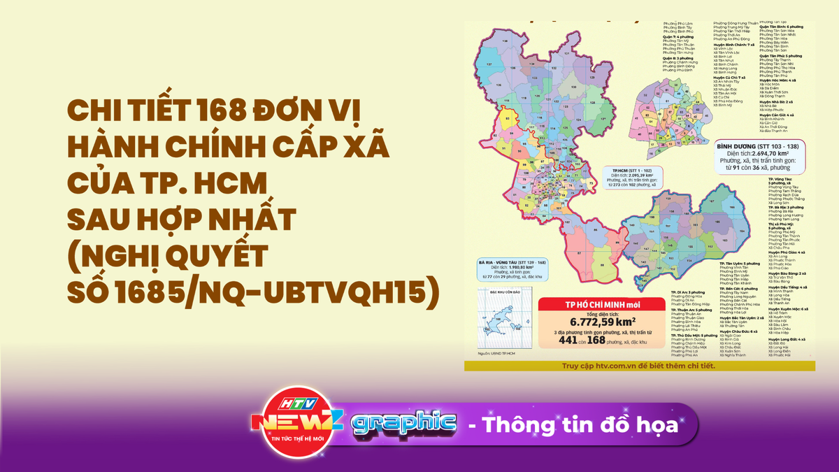 NewZgraphic: Sau sáp nhập, TP.HCM chính thức có 168 đơn vị hành chính cấp cơ sở