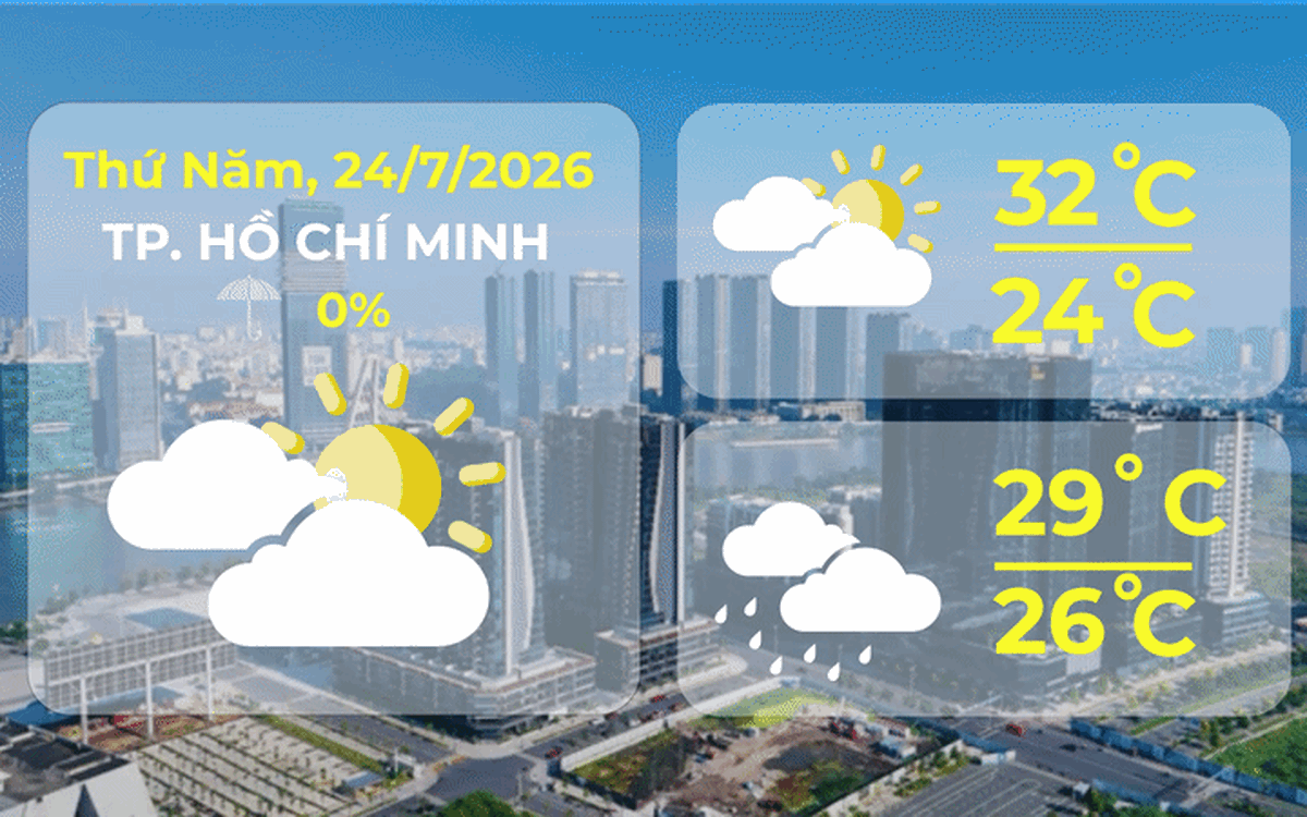 Dự báo thời tiết ngày 24/7/2026 | TP. Hồ Chí Minh chiều tối và tối có mưa rào và dông rải rác