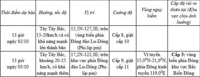 Áp thấp nhiệt đới hình thành gần Biển Đông, khả năng mạnh lên thành bão - Ảnh 2.