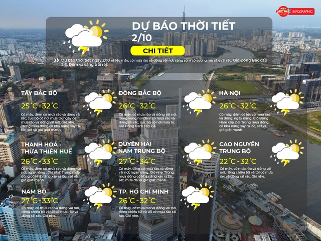 Dự báo thời tiết TP. Hồ Chí Minh ngày 2/10/2025: Có mây, có mưa rào và dông vài nơi - Ảnh 2.