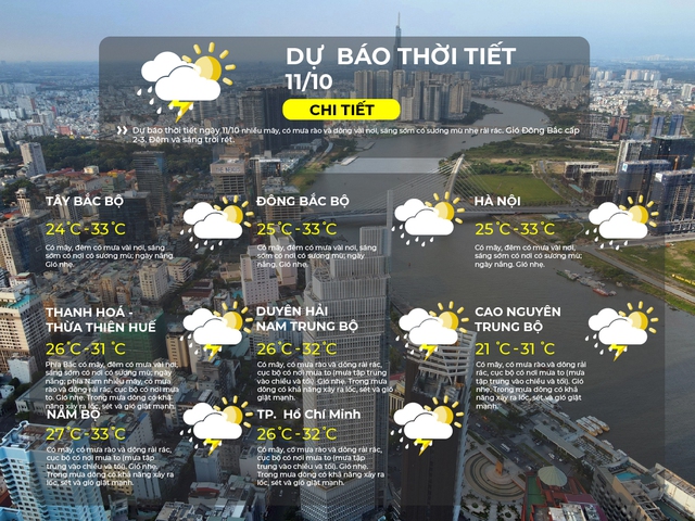 Dự báo thời tiết TP. Hồ Chí Minh ngày 11/10/2025: Có mây, có mưa rào và dông rải rác, cục bộ có nơi mưa to - Ảnh 2.
