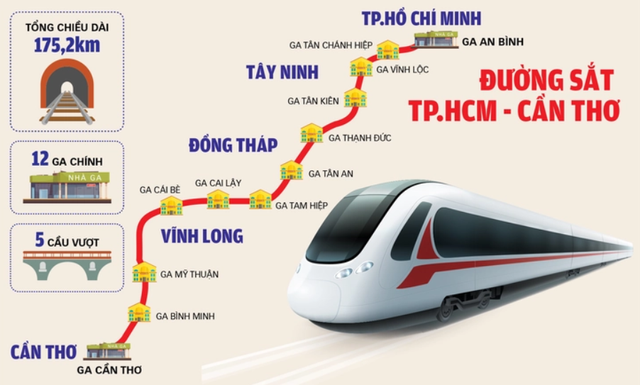 Đường sắt từ TP. Hồ Chí Minh về miền Tây: Giấc mơ dần thành hiện thực - Ảnh 1.