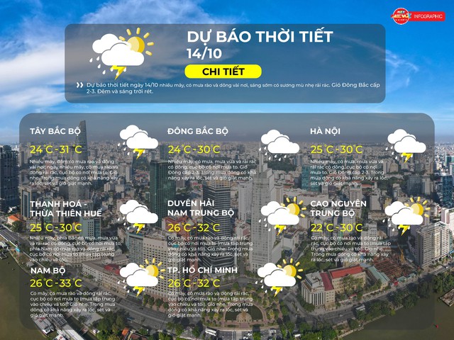 Dự báo thời tiết TP. Hồ Chí Minh ngày 13/10/2025: Có mây, có mưa rào và dông rải rác, cục bộ có nơi mưa to - Ảnh 2.