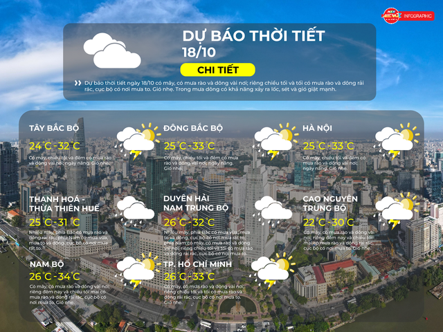 Dự báo thời tiết TP. Hồ Chí Minh ngày 18/10/2025: Có mưa rào và dông vài nơi - Ảnh 2.