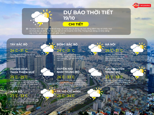 Dự báo thời tiết TP. Hồ Chí Minh ngày 19/10/2025: Có mây, có mưa rào và dông vài nơi - Ảnh 2.