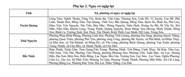 Tin lũ khẩn cấp trên sông Lô, sông Cầu, sông Thương, sông Thái Bình và sông Cả - Ảnh 2.