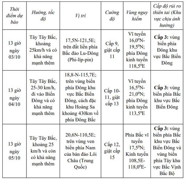 Bão Matmo tiến vào Biển Đông, gió giật cấp 15 - Ảnh 1.