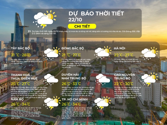 Dự báo thời tiết TP. Hồ Chí Minh ngày 22/10/2025: Có mây, có mưa rào và dông rải rác - Ảnh 2.