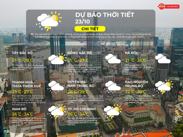 Dự báo thời tiết TP. Hồ Chí Minh ngày 23/10/2025: Có mây, có mưa rào và dông vài nơi - Ảnh 2.