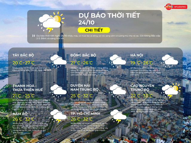 Dự báo thời tiết TP. Hồ Chí Minh ngày 24/10/2025: Nhiều mây, có mưa, mưa vừa và rải rác có dông, cục bộ có nơi mưa to - Ảnh 2.